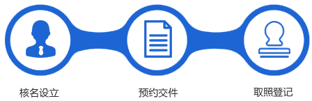 杭州注冊公司流程